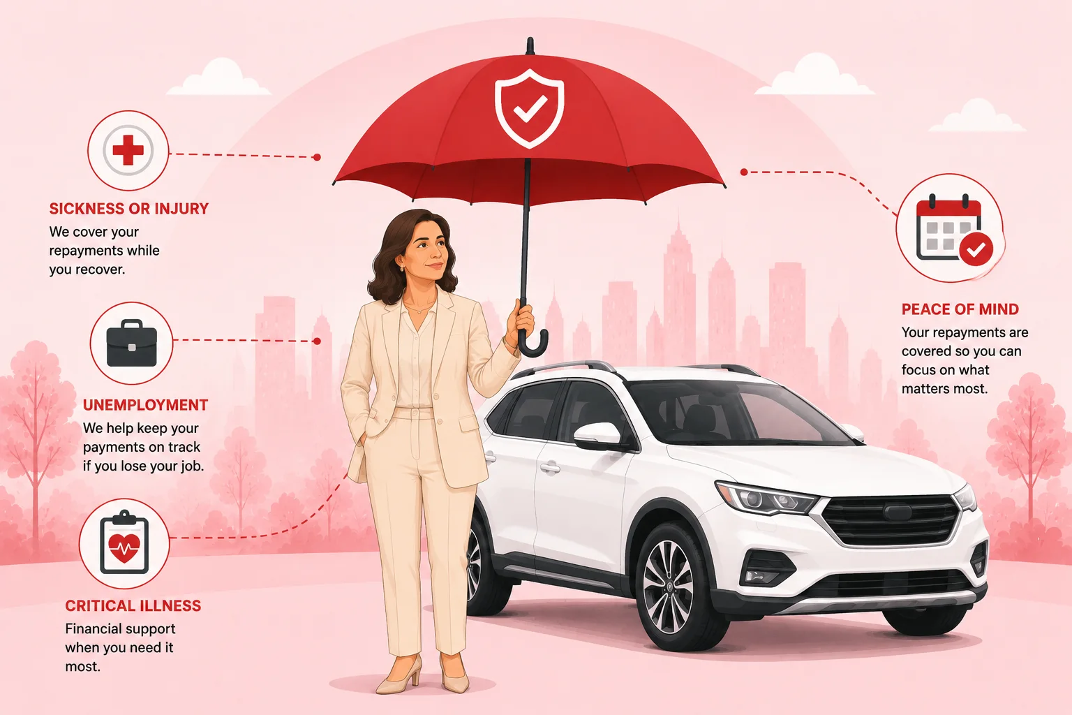 A vehicle owner protected against repayment interruptions